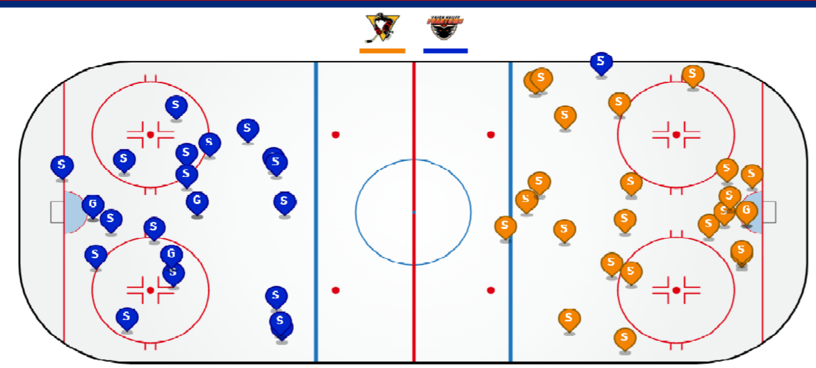 AHL Expands Their Public Stat-Tracking For 2019-20?